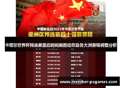 卡塔尔世界杯预选赛重启时间最新动态及各大洲赛程调整分析 卡塔尔世界杯预选赛重启时间最新动态及各大洲赛程调整分析