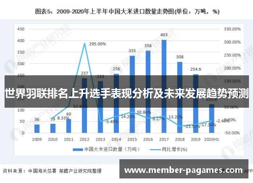 世界羽联排名上升选手表现分析及未来发展趋势预测 世界羽联排名上升选手表现分析及未来发展趋势预测
