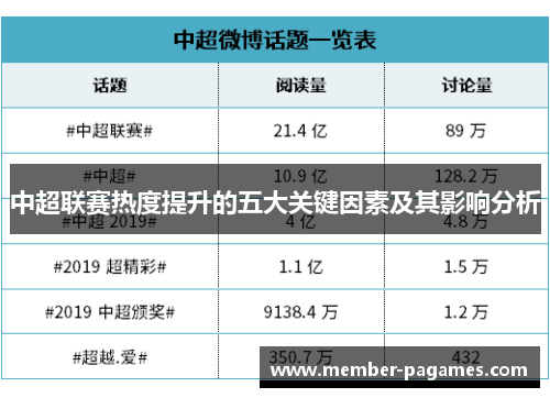 中超联赛热度提升的五大关键因素及其影响分析 中超联赛热度提升的五大关键因素及其影响分析