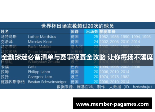 全勤球迷必备清单与赛事观赛全攻略 让你每场不落席