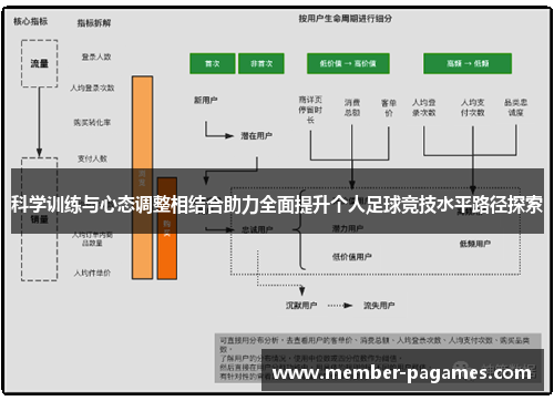 科学训练与心态调整相结合助力全面提升个人足球竞技水平路径探索