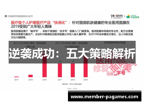 逆袭成功:五大策略解析 逆袭成功:五大策略解析