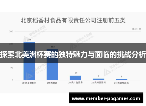 探索北美洲杯赛的独特魅力与面临的挑战分析 探索北美洲杯赛的独特魅力与面临的挑战分析