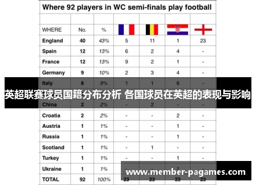 英超联赛球员国籍分布分析 各国球员在英超的表现与影响