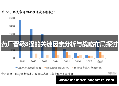 药厂晋级8强的关键因素分析与战略布局探讨